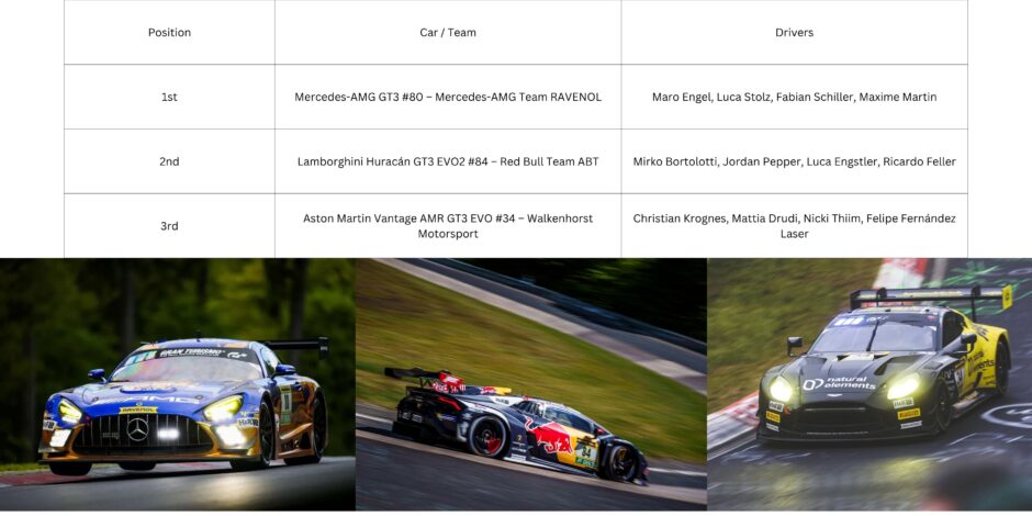 24h Nürburgring winners